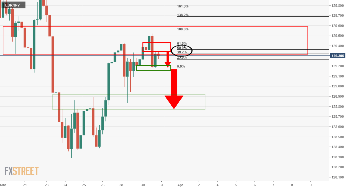 Revisão 2021 da Forex.com
